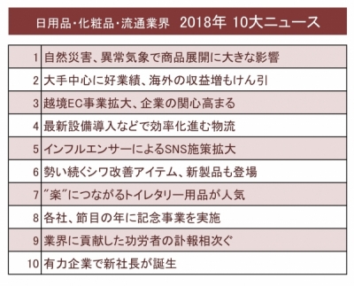 日用品・化粧品・流通業界【10大ニュース】